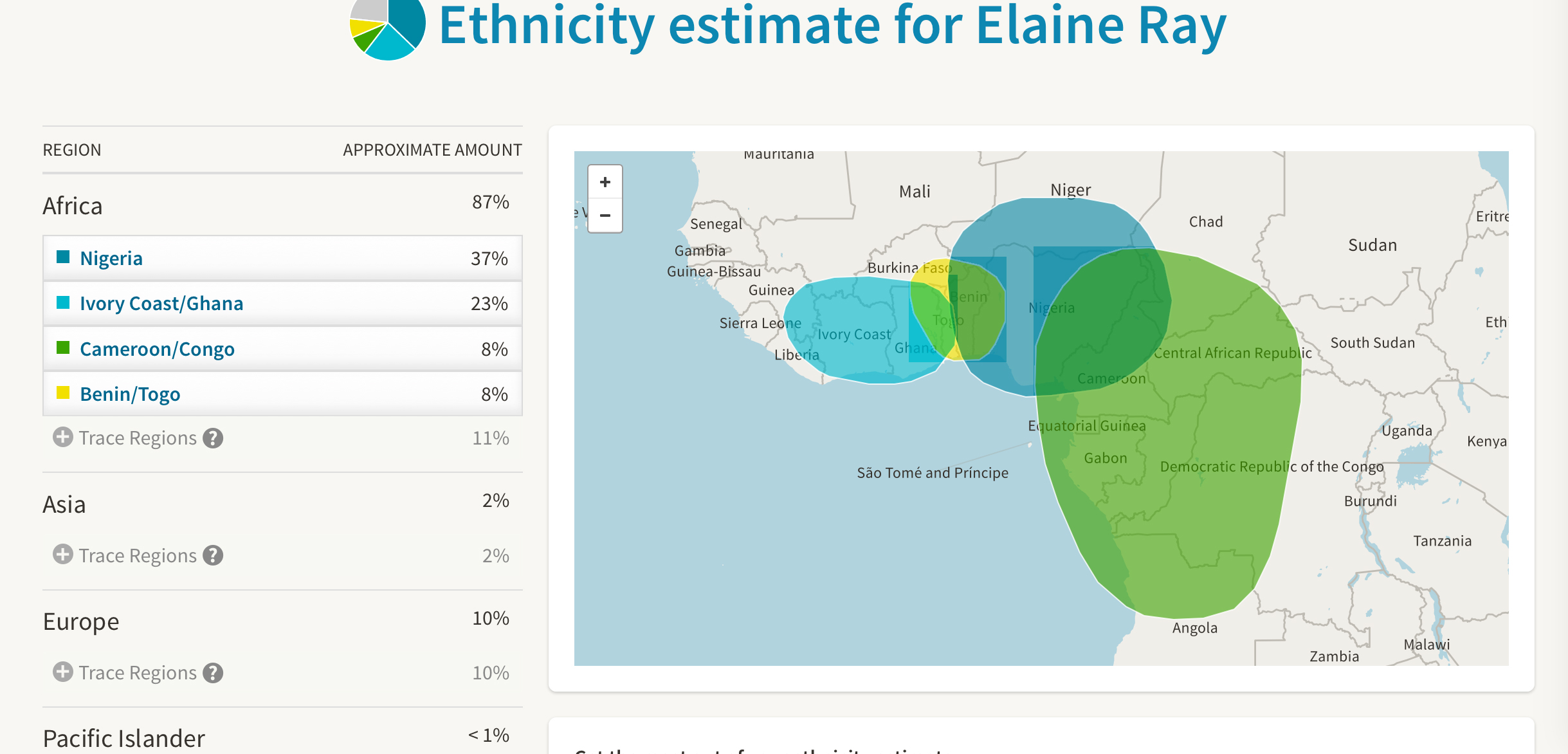 Ethnicity estimate
